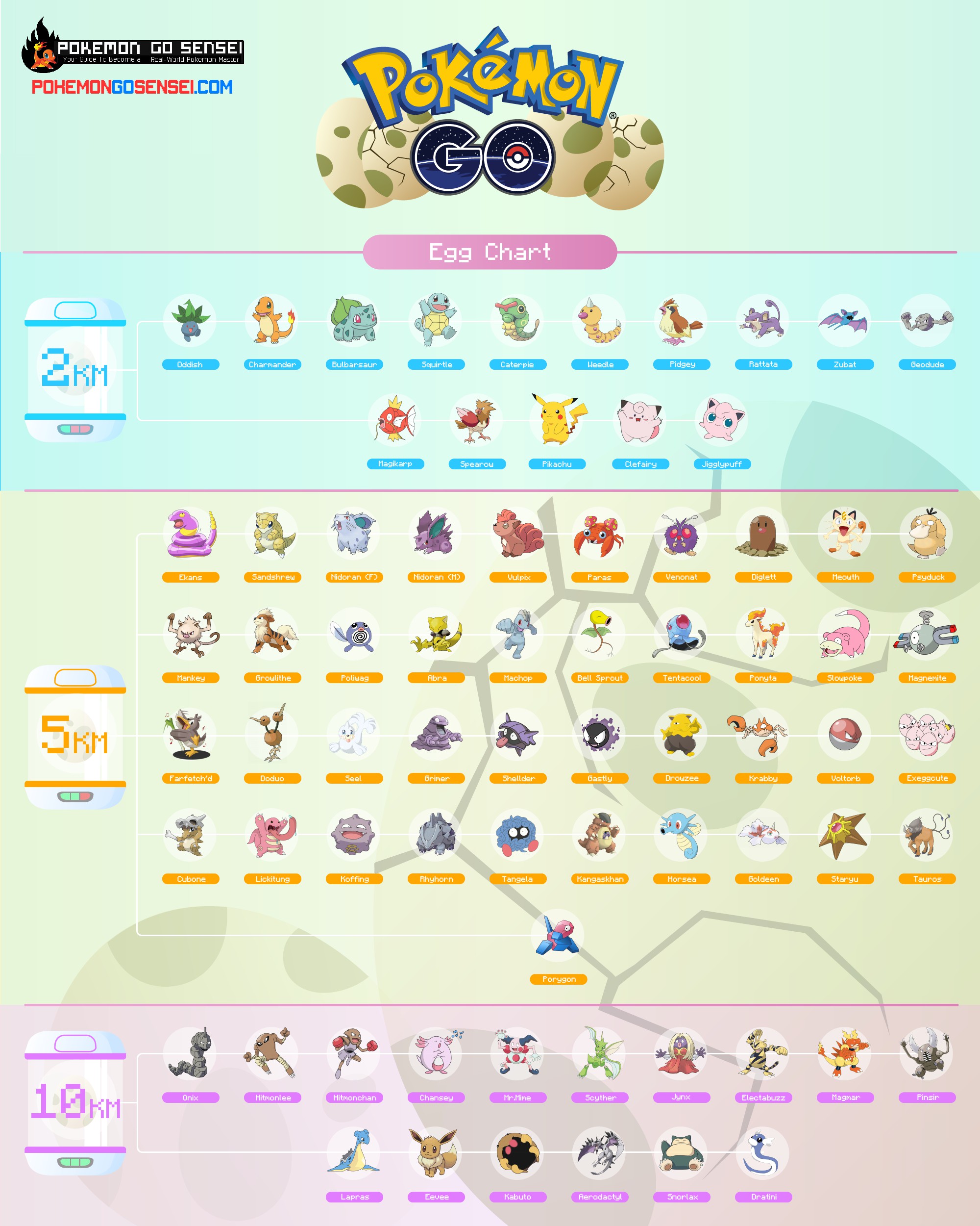 Pokemon Go Egg Chart The Ultimate Guide To Hatching Eggs Pokemon Go Sensei